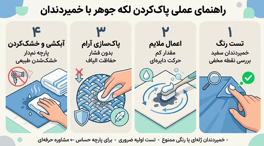 راهنمای  عملی برای پاک‌کردن لکه جوهر با خمیردندان