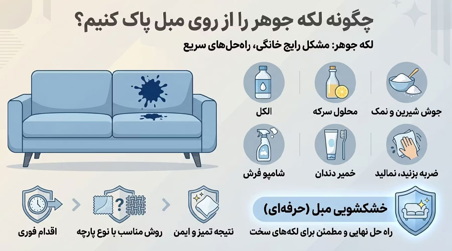 پاک کردن لکه جوهر از مبل پاک کردن لکه جوهر از مبل