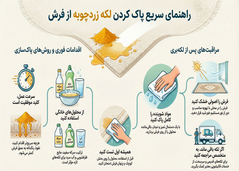پاک کردن لکه زردچوبه از فرش