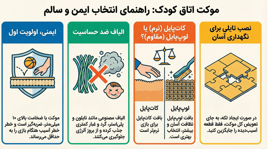 انتخاب موکت مناسب برای اتاق کودک